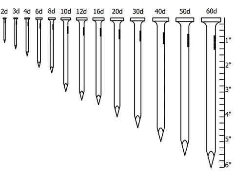 Round Wire Nails (ASTM F1667).